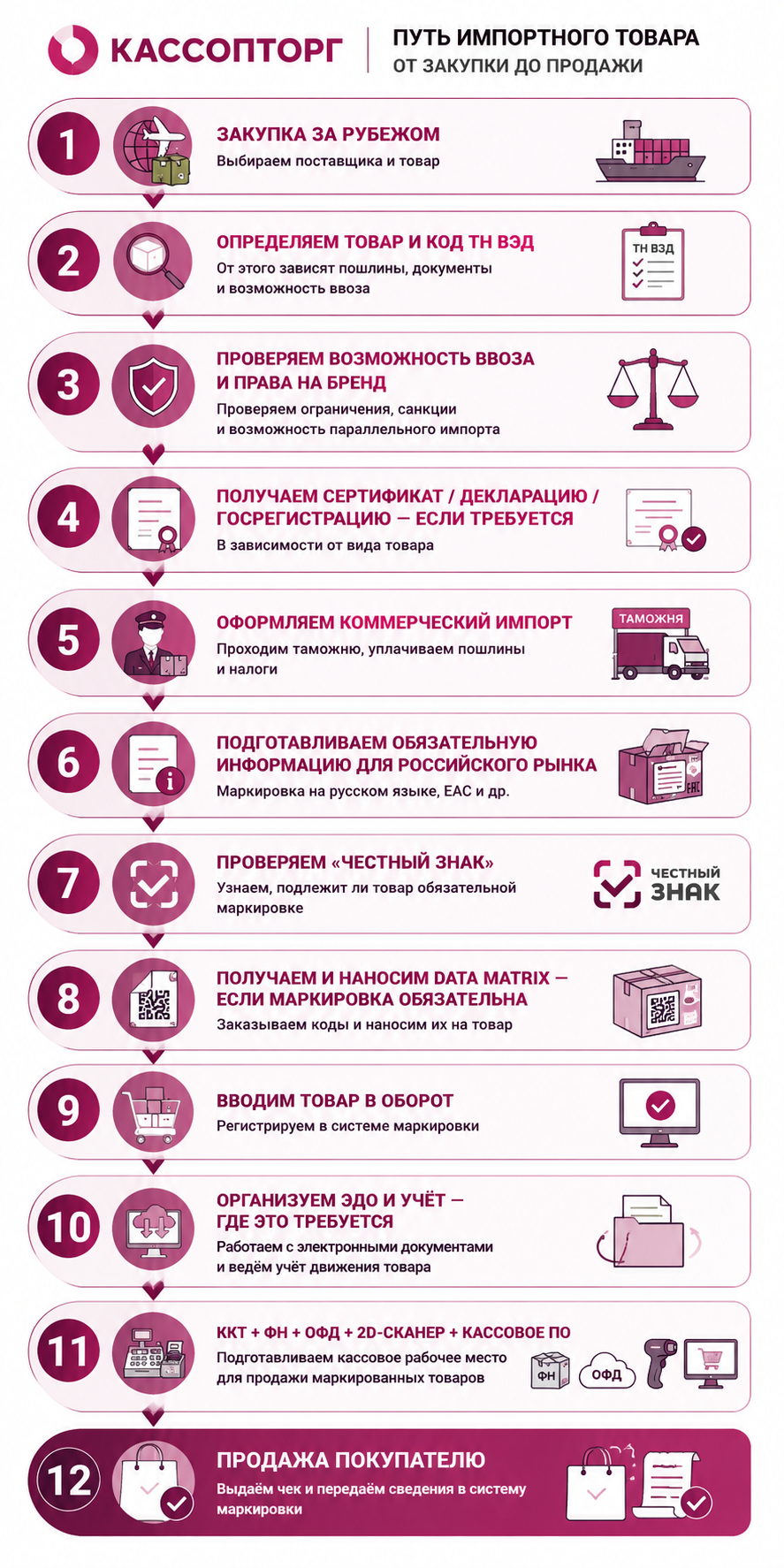 для баеров для баеров