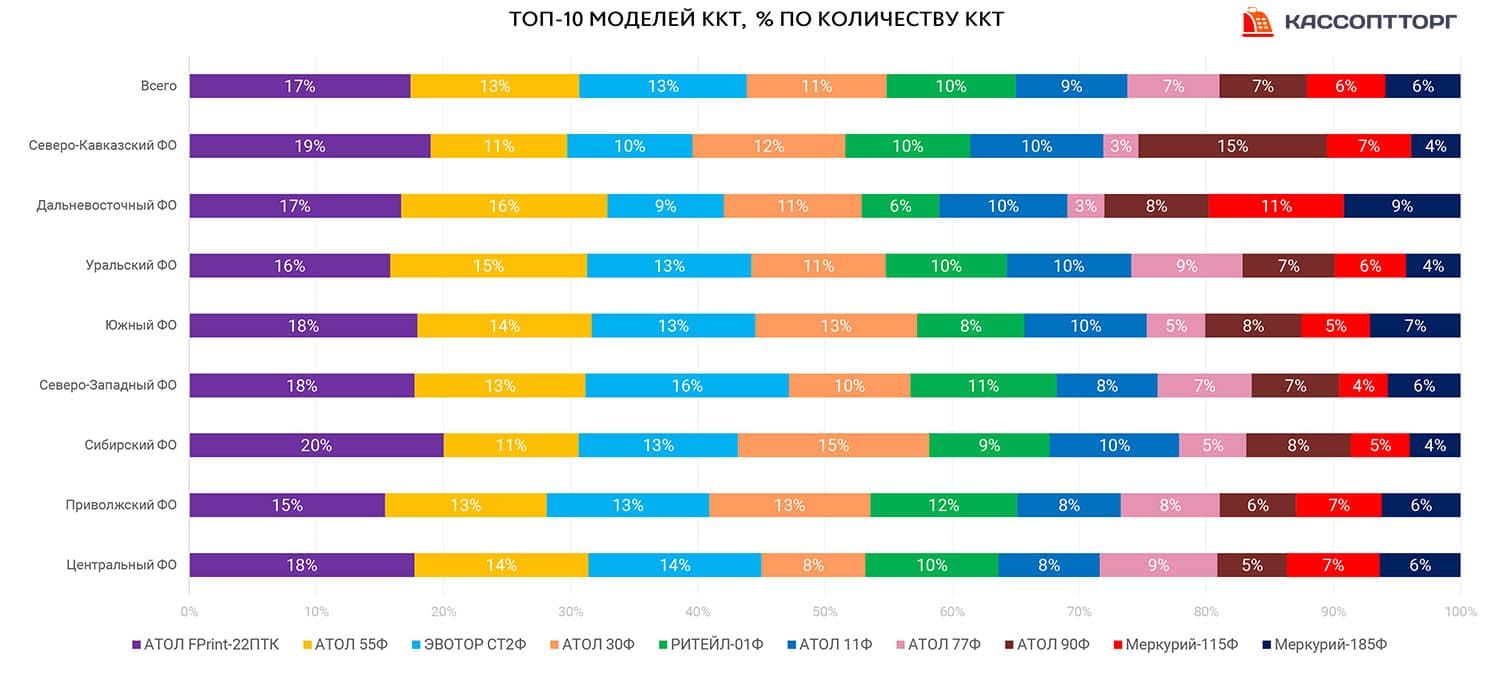 самые популярные модели ккт.jpg самые популярные модели ккт.jpg